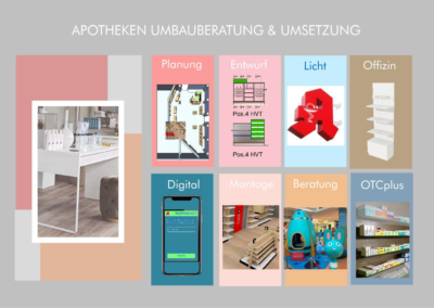 Konzept - Apotheke24 - Apotheken Umbauberatung Umsetzung