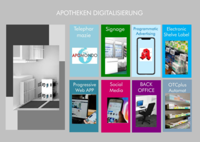 Konzept - Apotheke24 Apotheken Digitalisierung